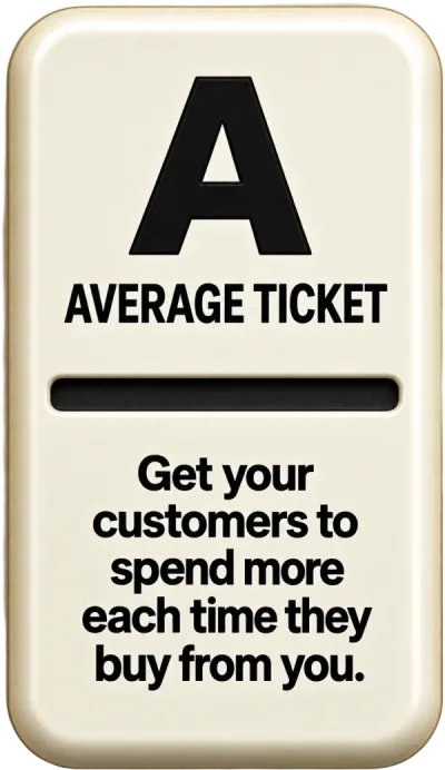 A. Average Ticket. Get your customers to spend more each time they buy from you.